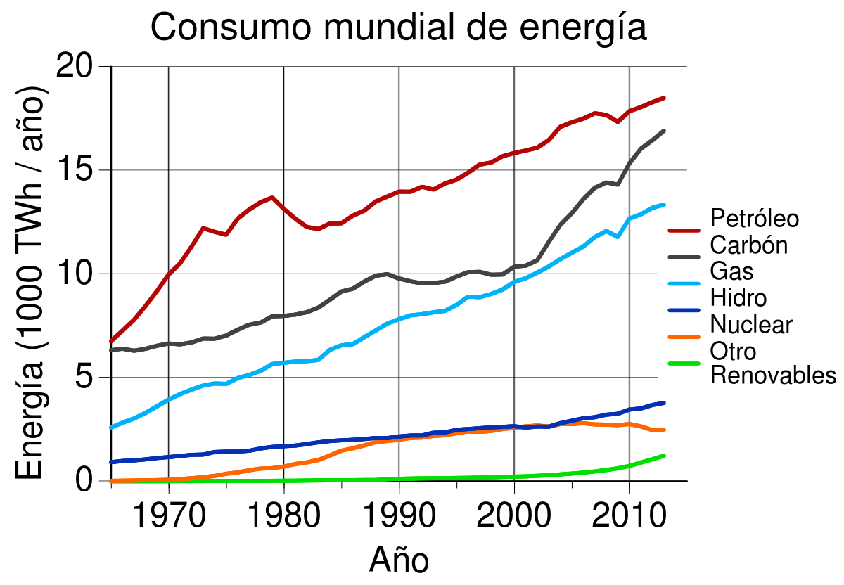 Capacidad Energética A Nivel Mundial - Noticias De Venezuela